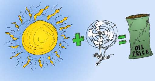 binary option caricature of the sun, an electric fan, and a barrel of oi